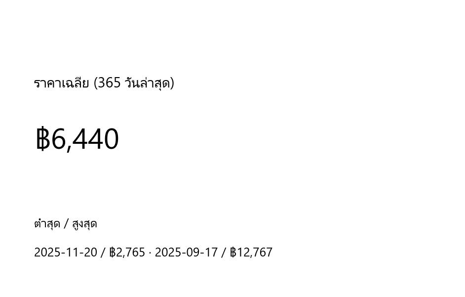 กราฟราคา