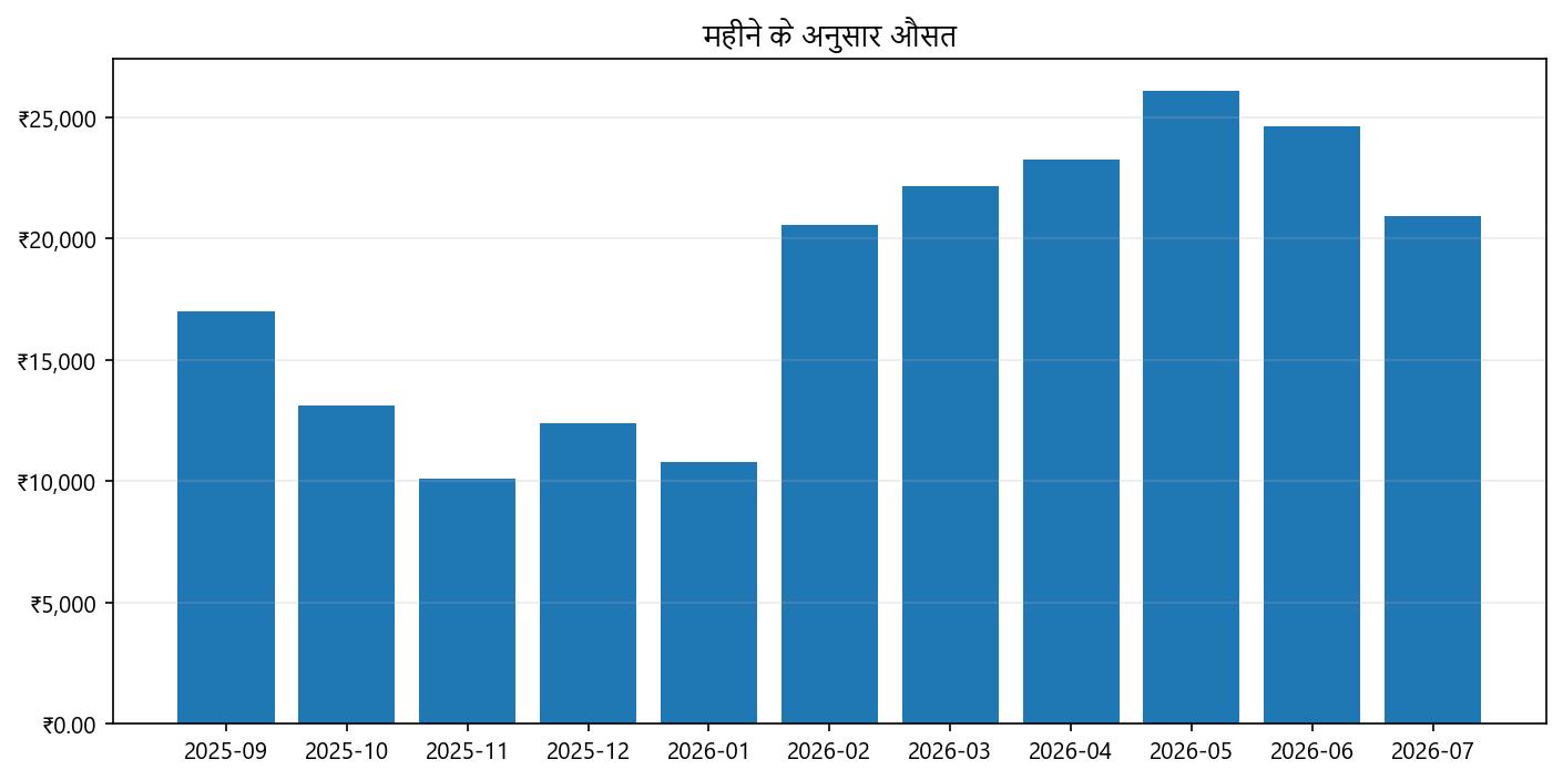 कीमत ग्राफ