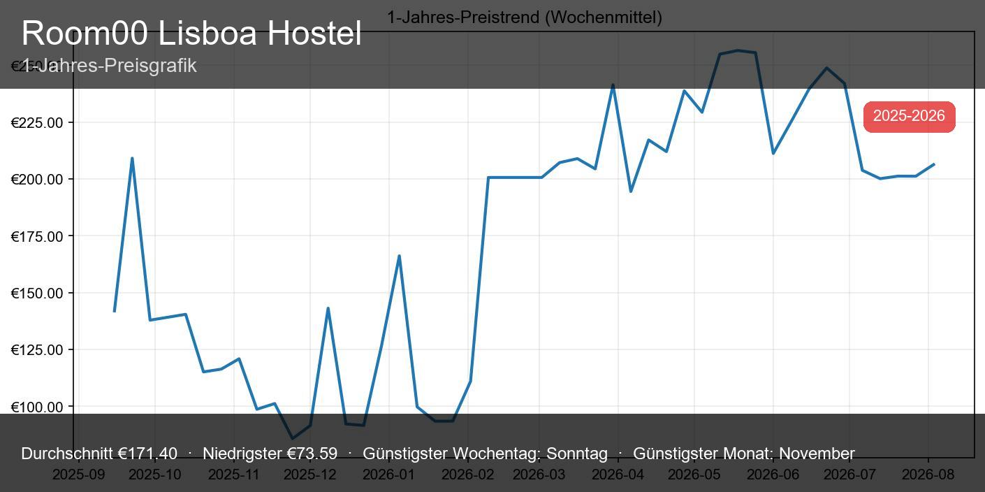 Room00 Lisboa Hostel - Miniaturbild