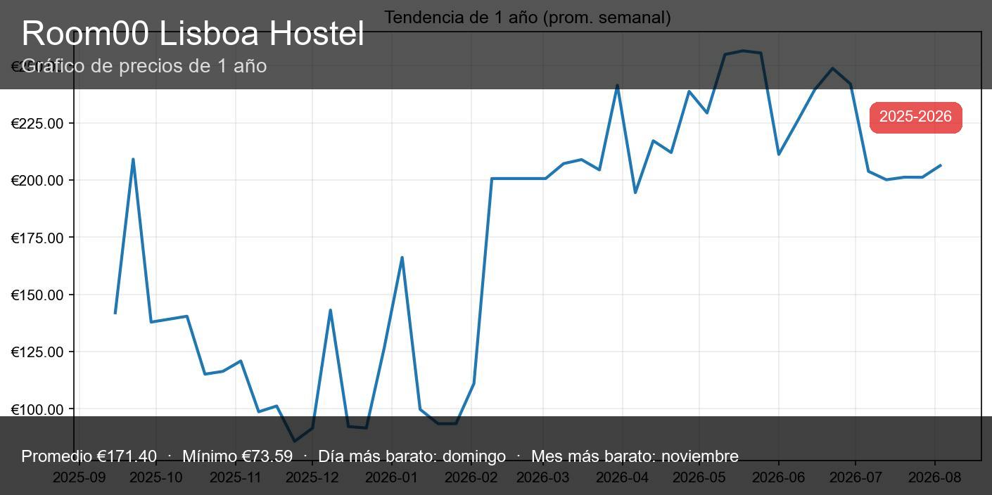 Room00 Lisboa Hostel - miniatura