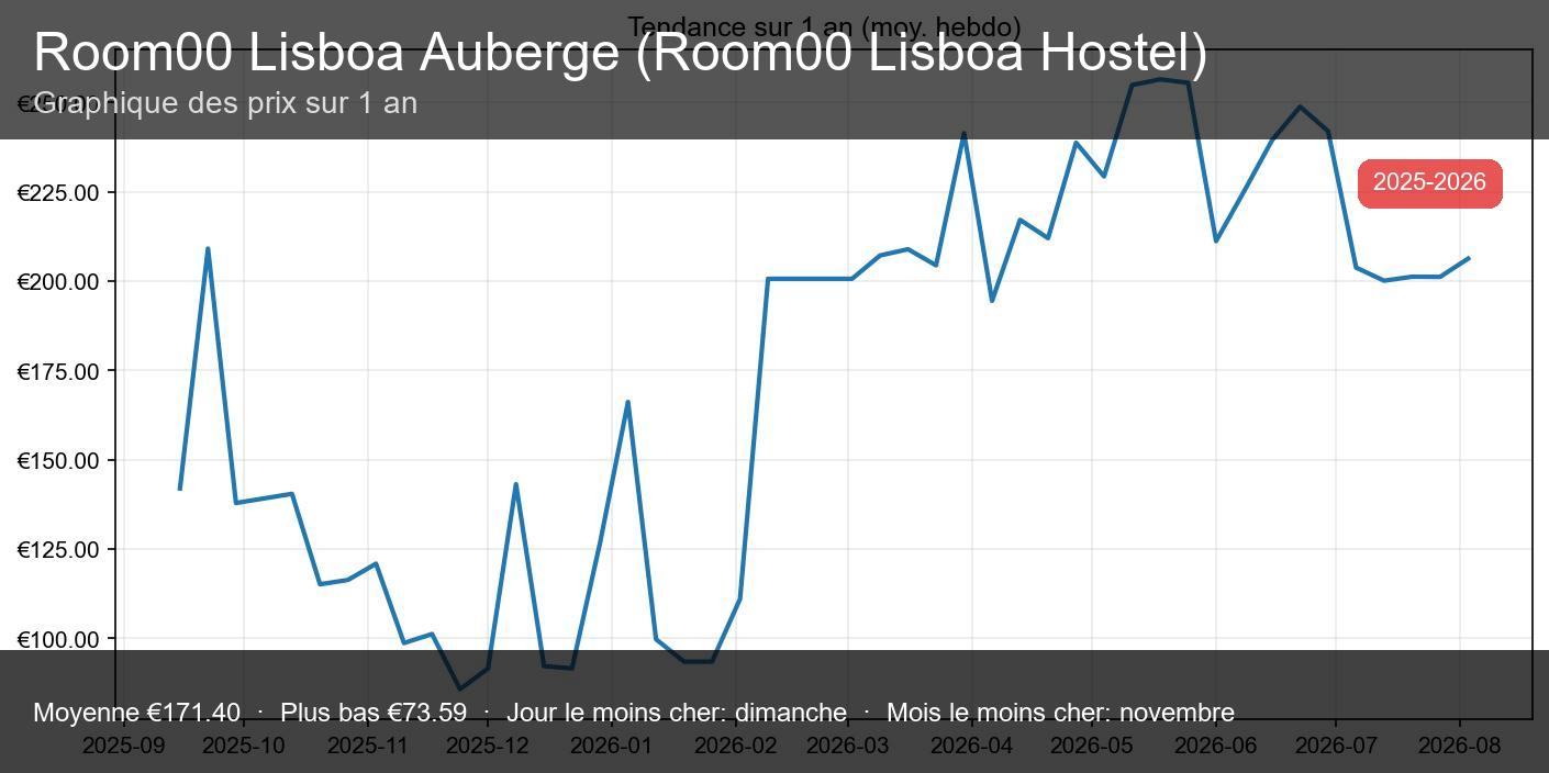 Rum00 Riseuboa Hoseutel - vignette