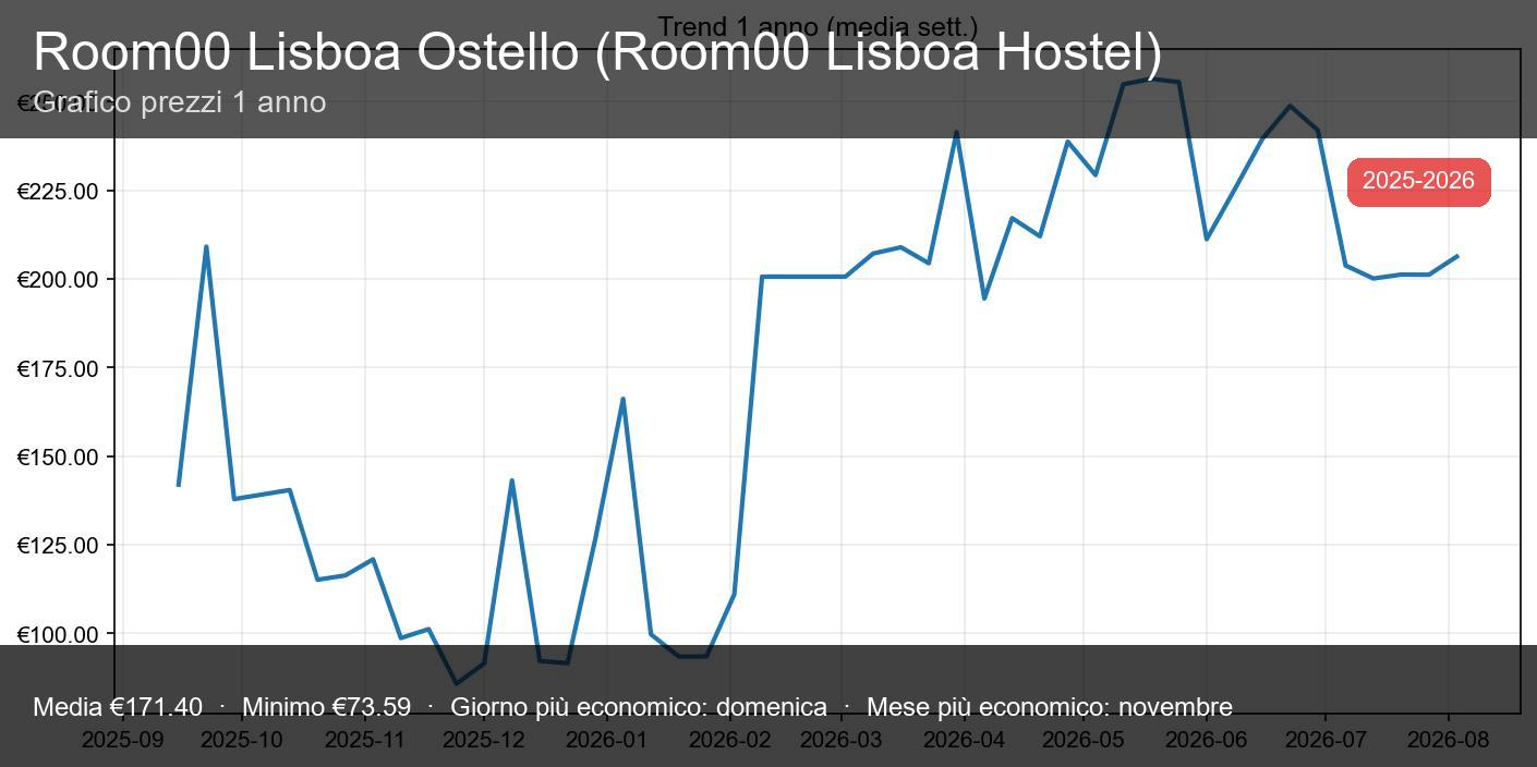 Room00 Lisboa Hostel - miniatura