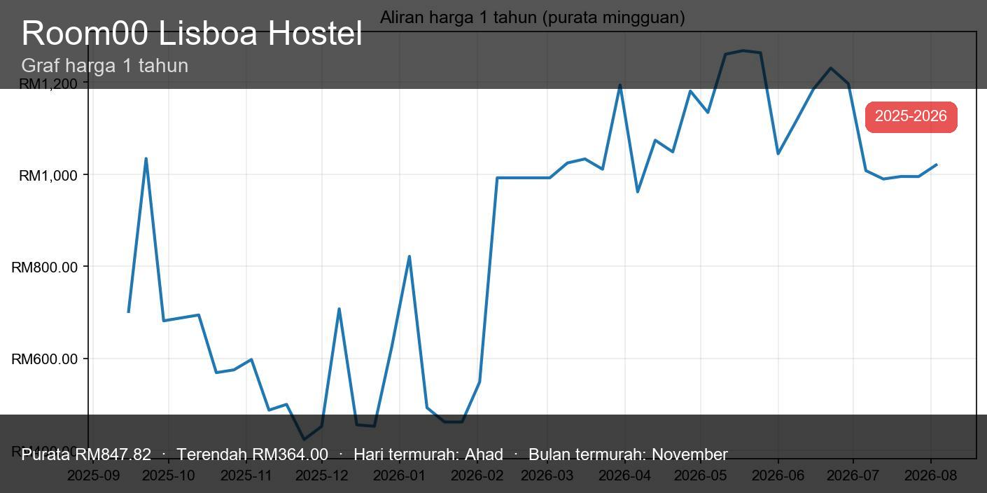 Rum00 Riseuboa Hoseutel - thumbnail