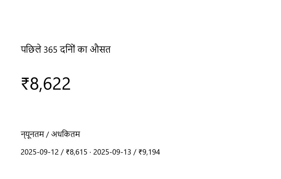 कीमत ग्राफ