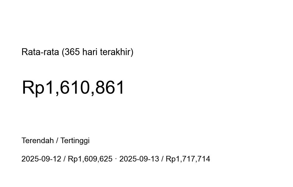 Grafik harga