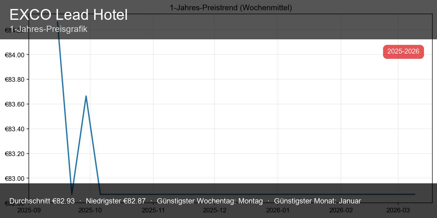 EXCO Lead Hotel - Vorschaubild