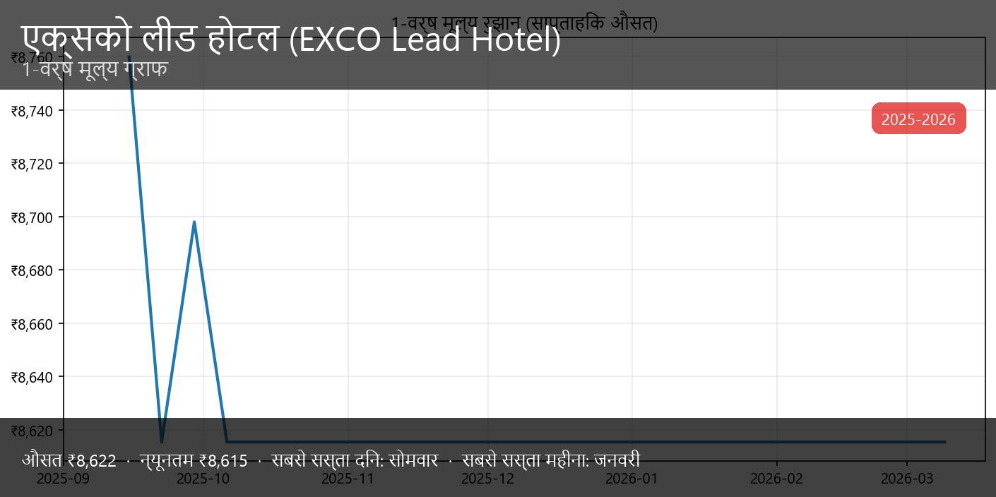 एक्सको लीड होटल - थंबनेल