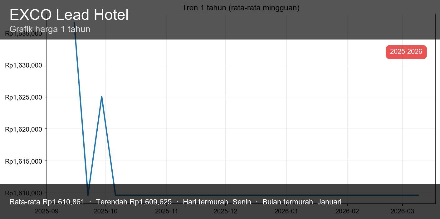 EXCO Lead Hotel - Thumbnail
