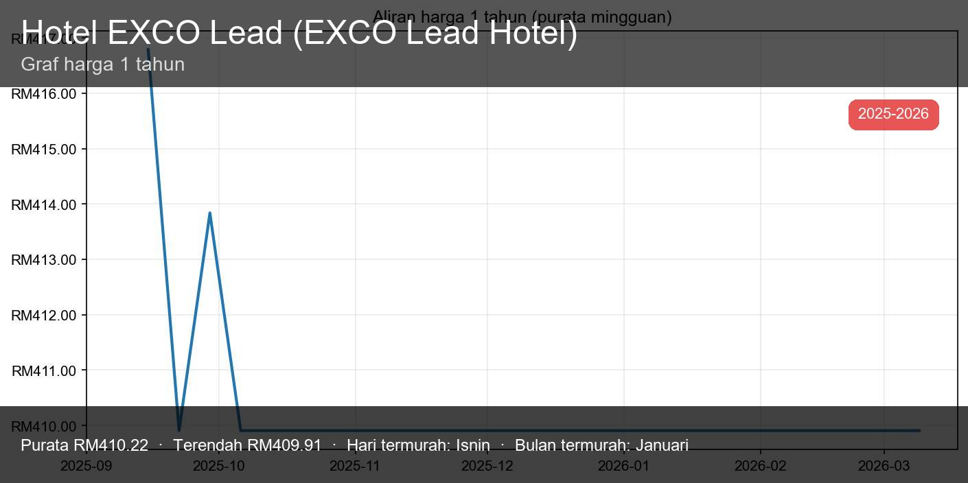 EXCO Lead Hotel - Thumbnail