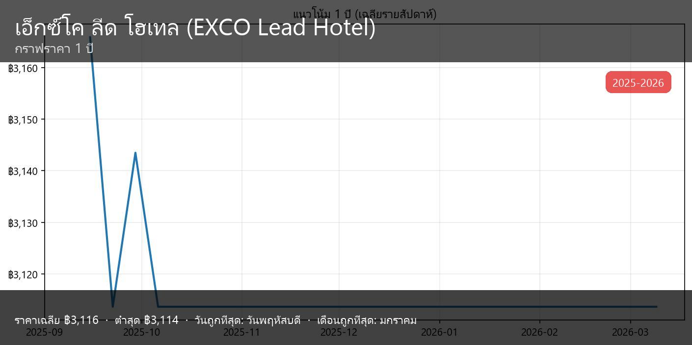 EXCO Lead Hotel - ภาพย่อ