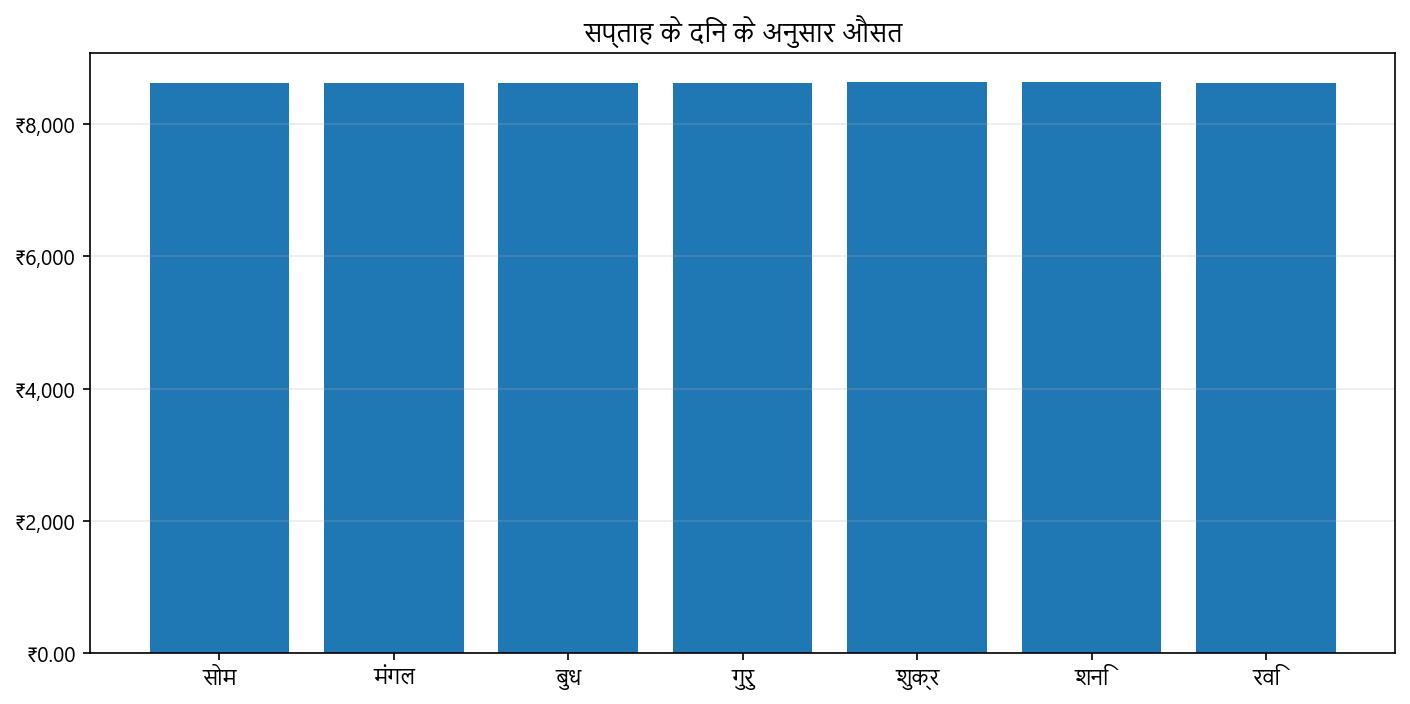कीमत ग्राफ