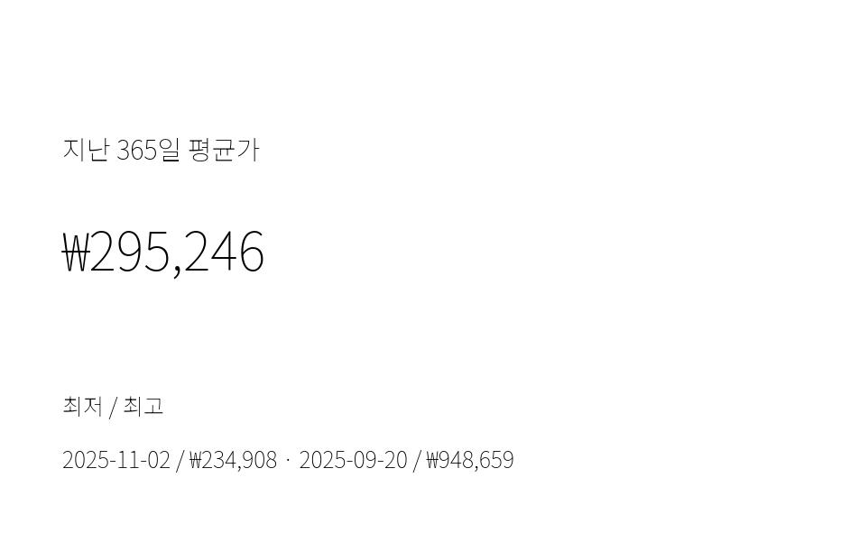 가격 그래프