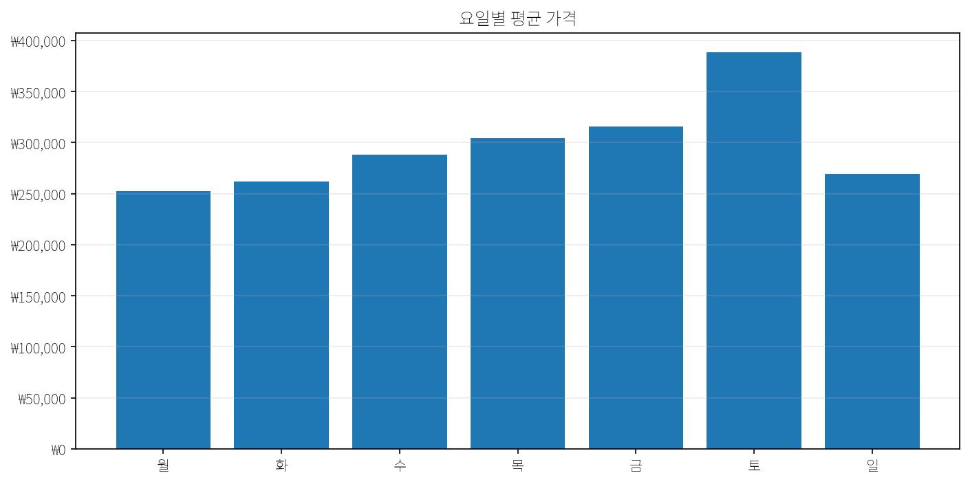 가격 그래프