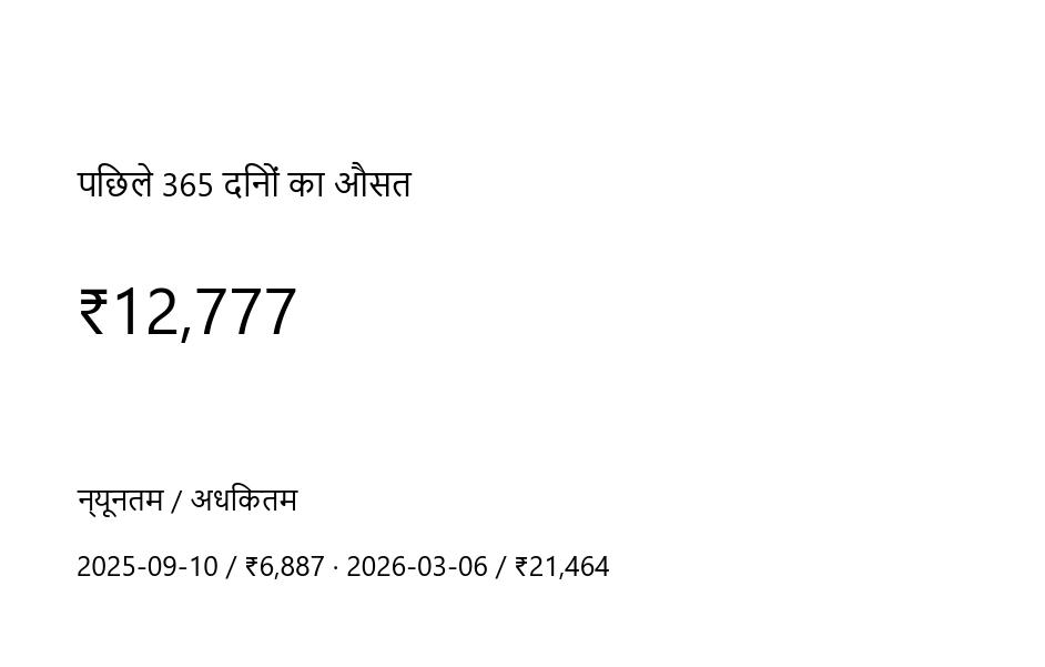 कीमत ग्राफ