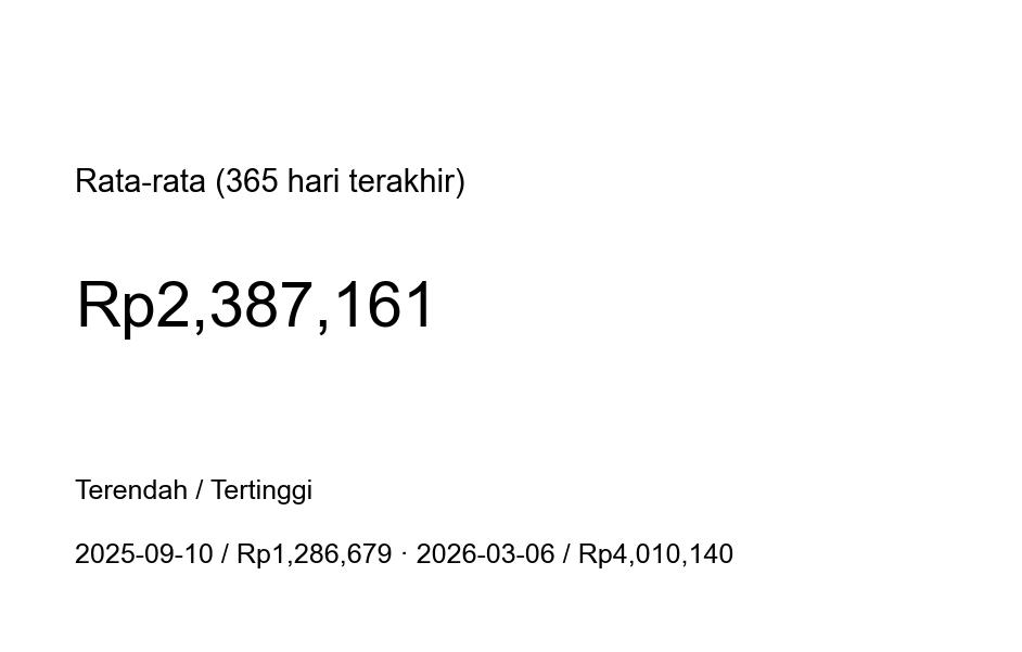 Grafik harga