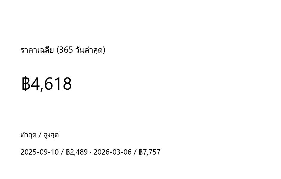 กราฟราคา
