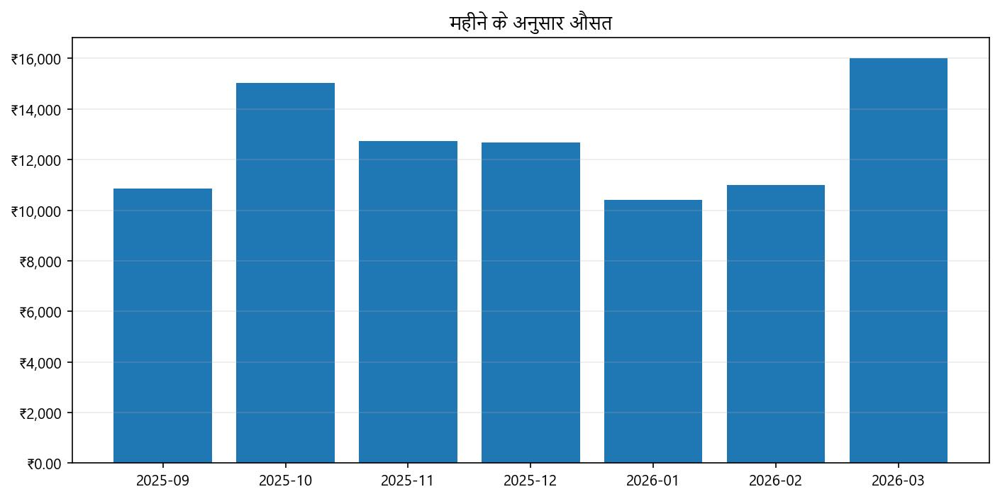 कीमत ग्राफ