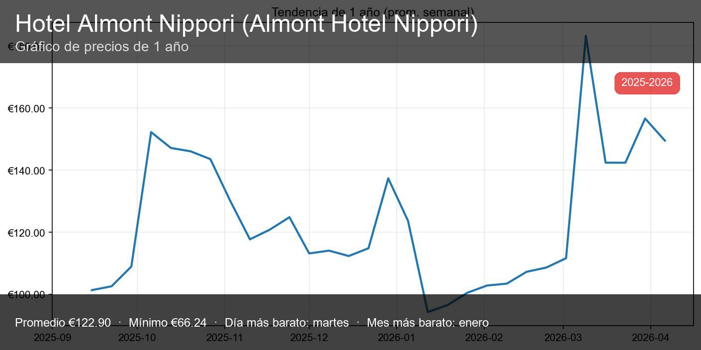 Almont Hotel Nippori - miniatura