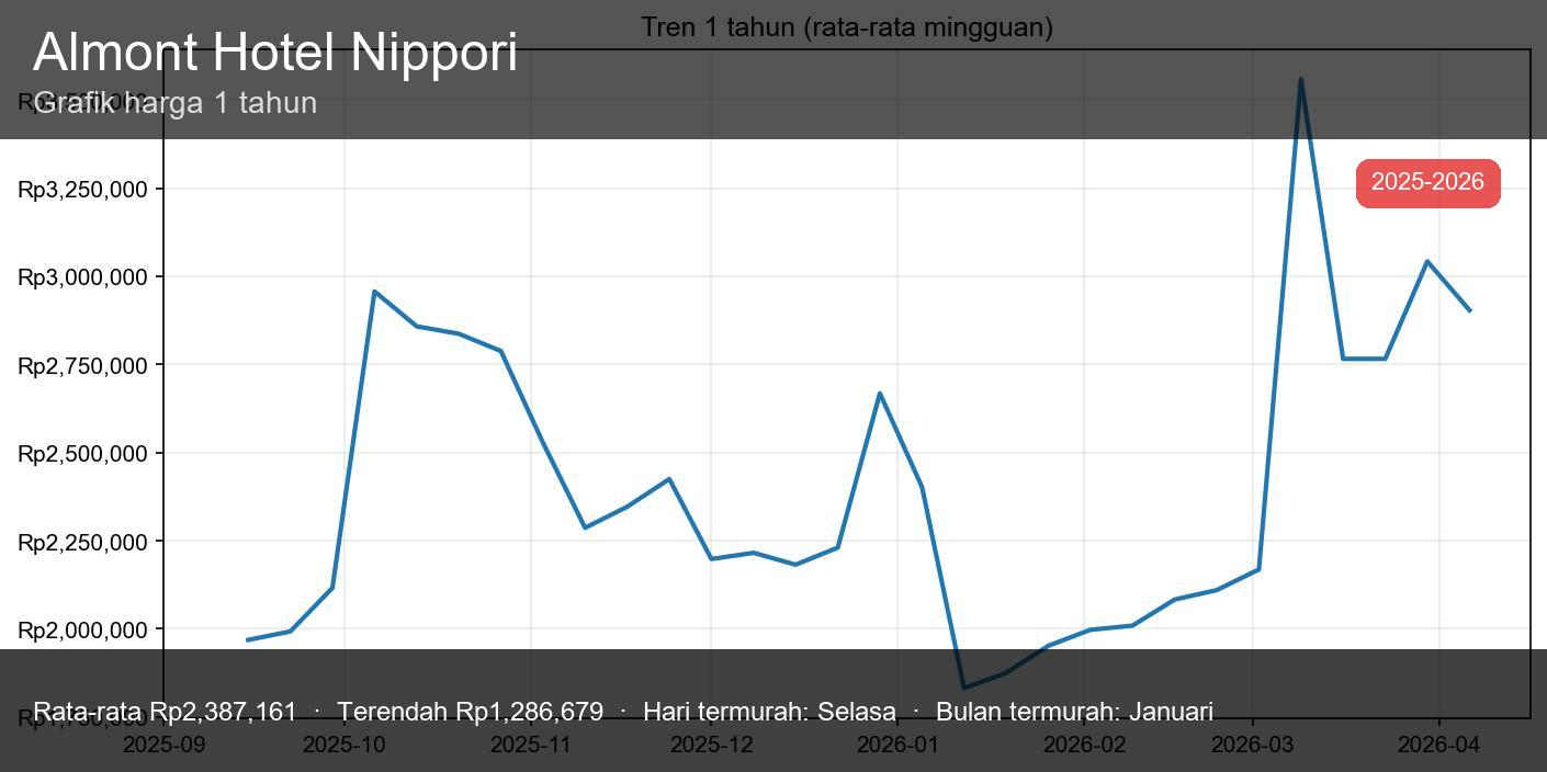Almont Hotel Nippori - Miniatur