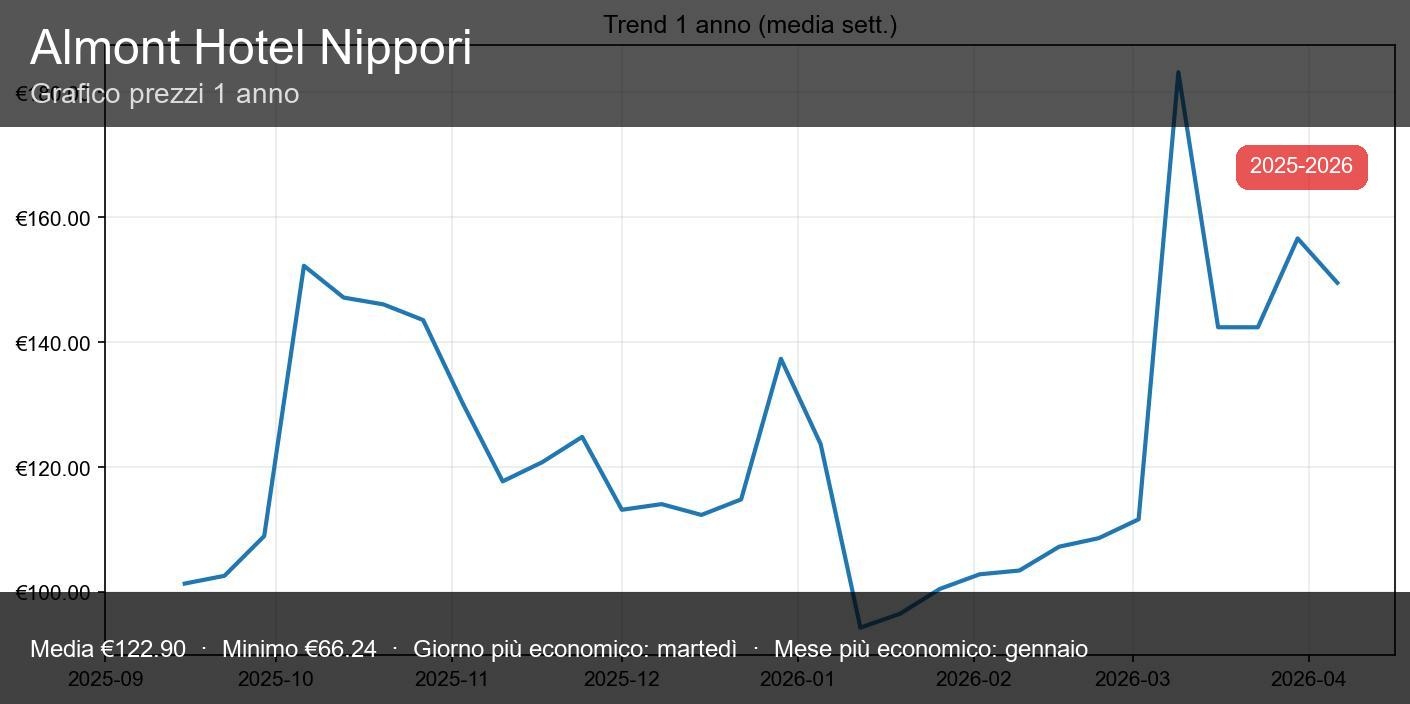 Almont Hotel Nippori - Thumbnail