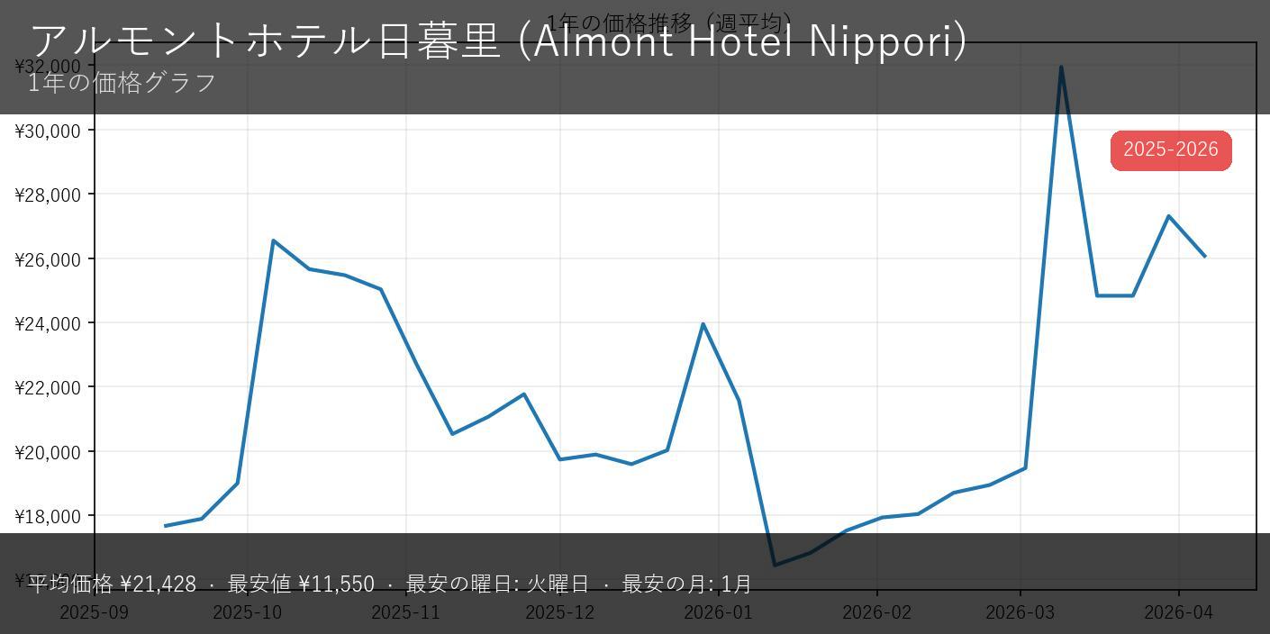 アルモントホテル日暮里 - サムネイル