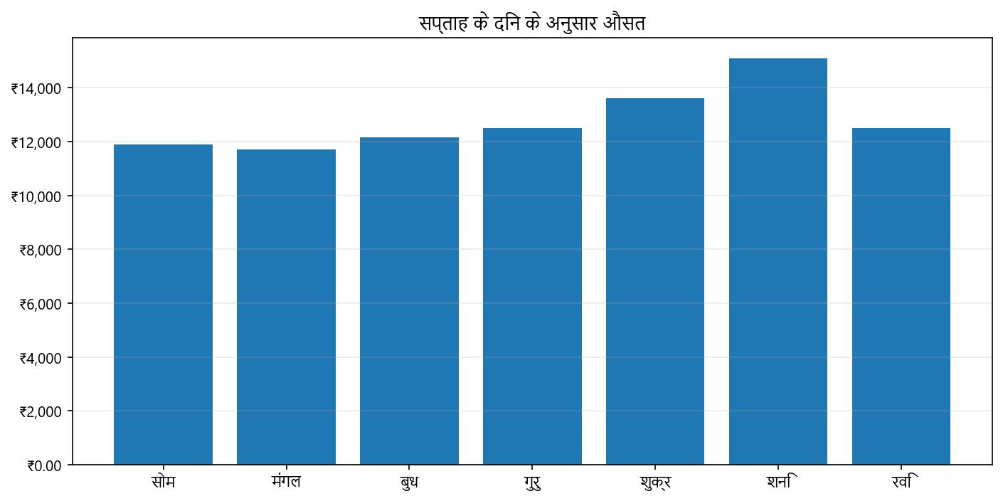 कीमत ग्राफ