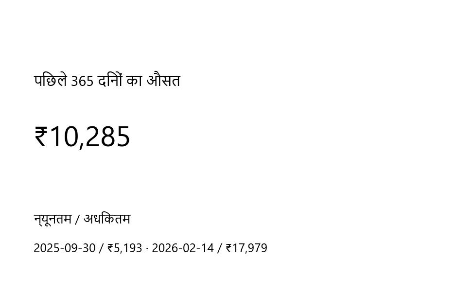 कीमत ग्राफ