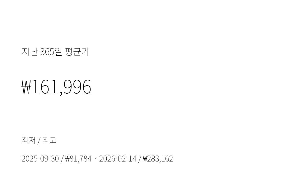 가격 그래프