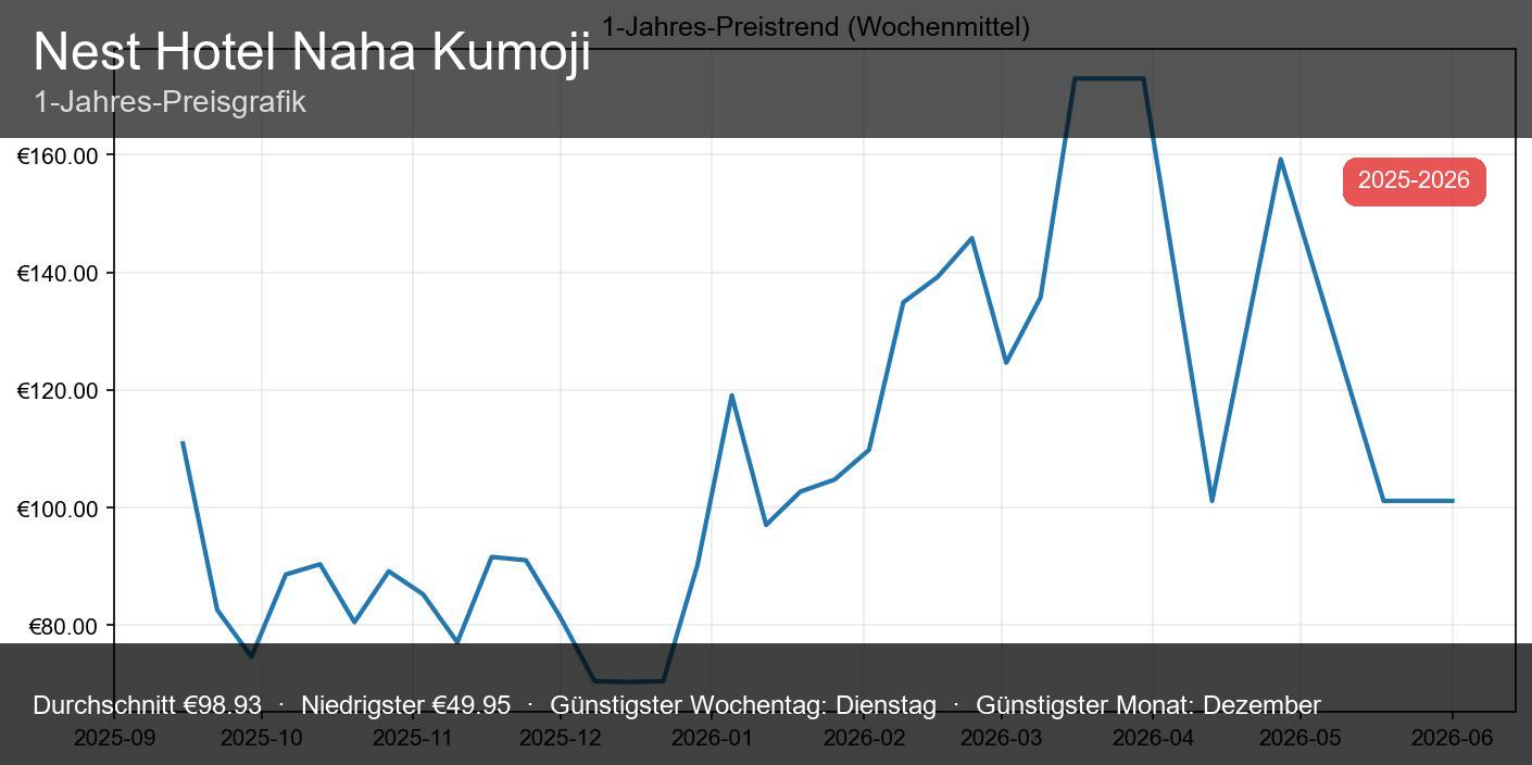 Nest Hotel Naha Gumoji - Miniaturbild