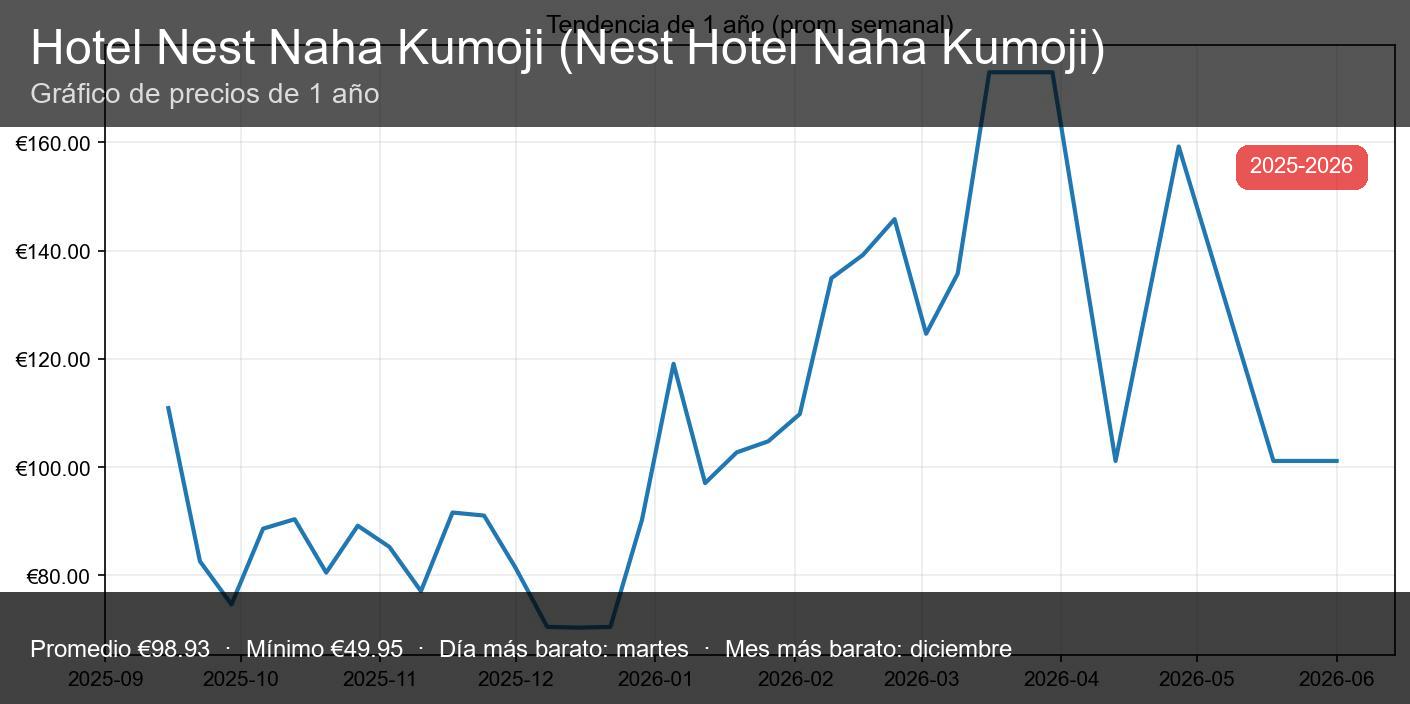 Nest Hotel Naha Kumoji - miniatura