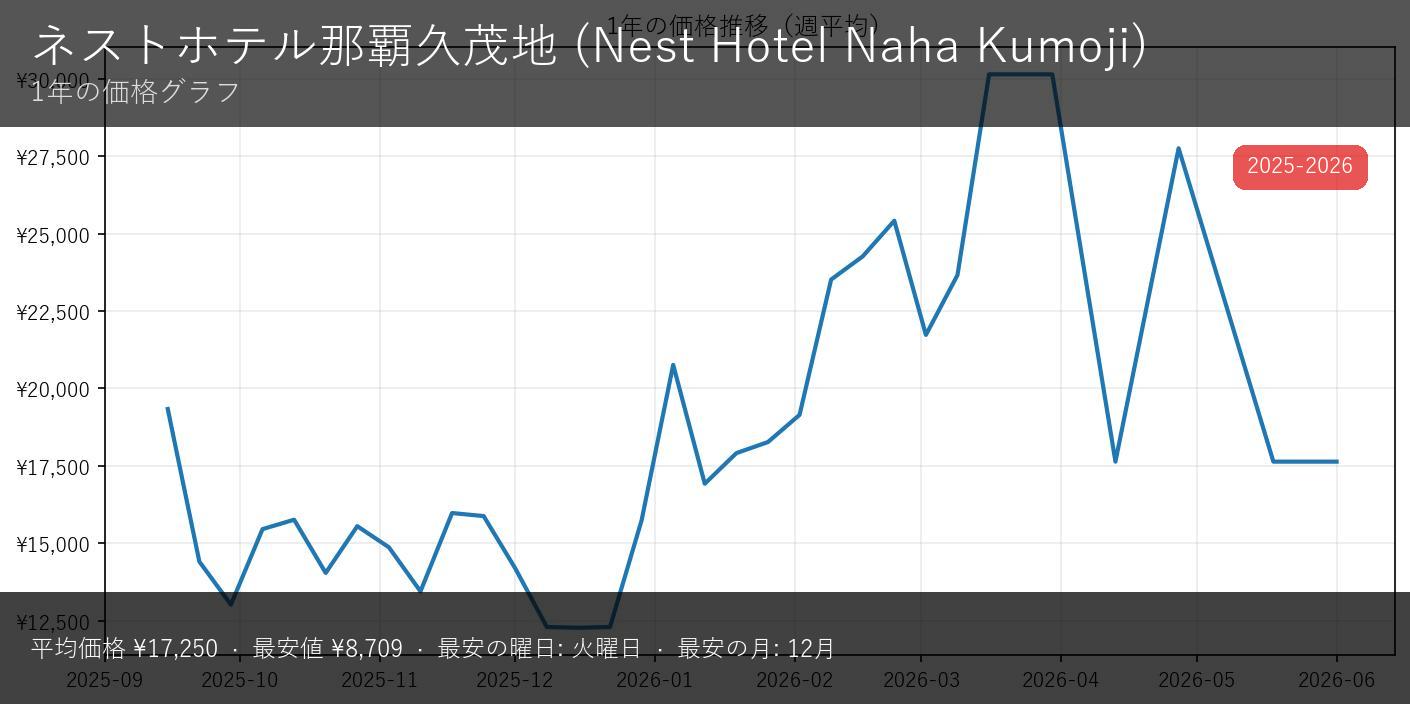 ネストホテル那覇 久茂地 - サムネイル