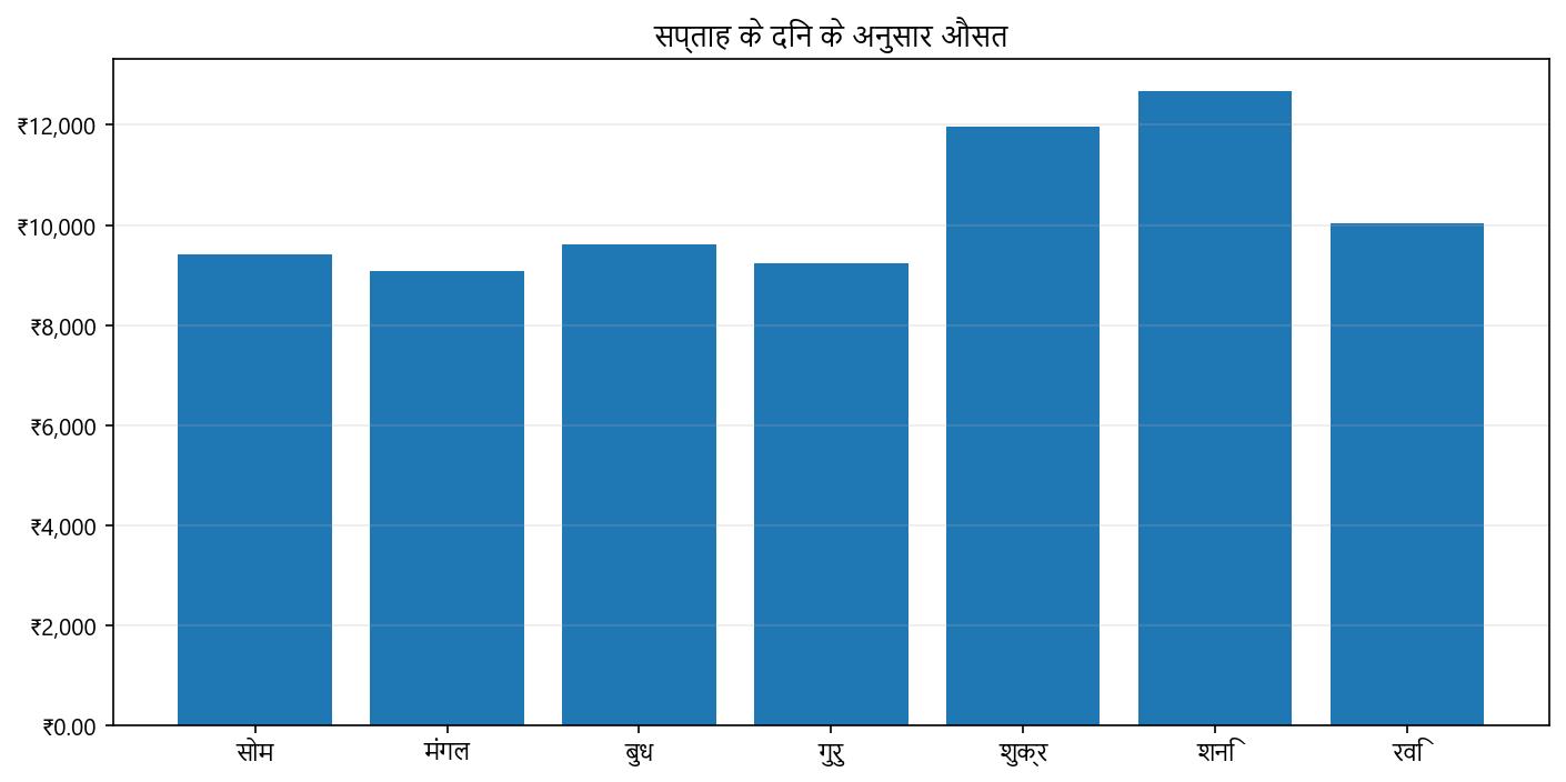 कीमत ग्राफ