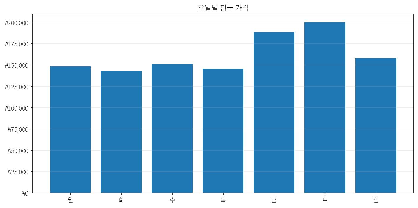 가격 그래프
